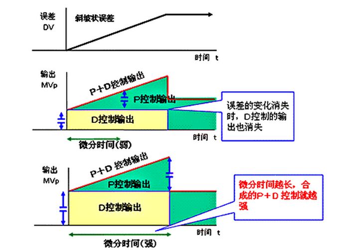 一文了解PID算法插图(31)