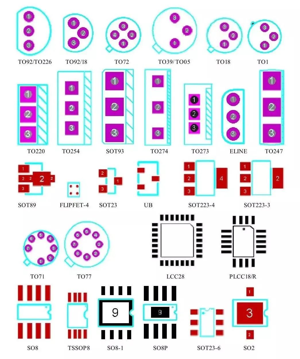 封装图鉴：掌握这17种元器件PCB封装，设计板子就容易多了！插图(2)