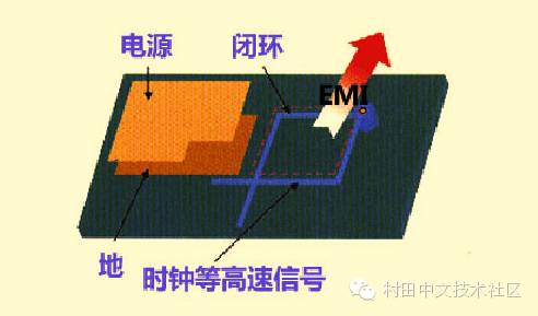 高速PCB设计EMI的九大规则，工程师必看！插图(3)