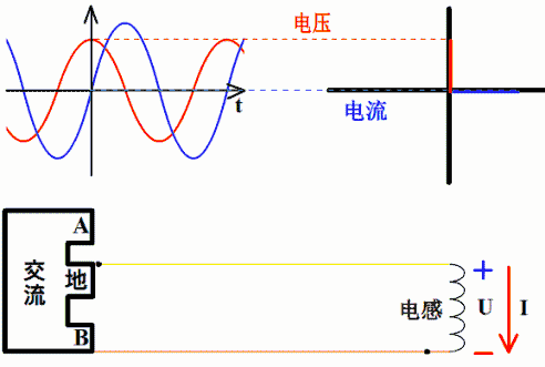 动图详解电流电压的超前与滞后插图(9)