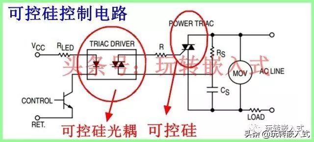 什么是过零检测？双向可控硅为什么要过零检测？插图(2)