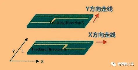 高速PCB设计EMI的九大规则，工程师必看！插图(6)