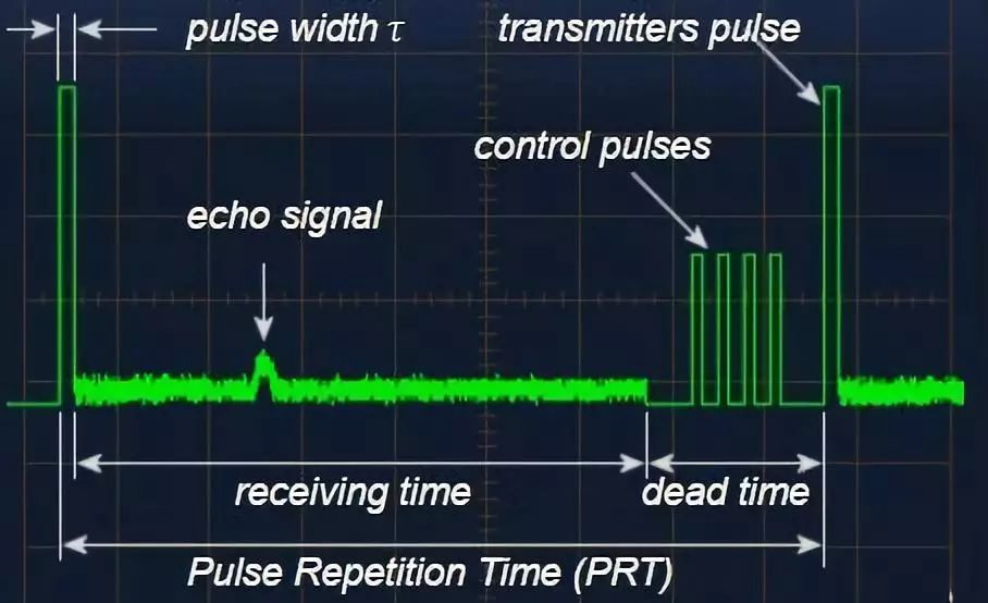 多张动图详解雷达测距相关知识点