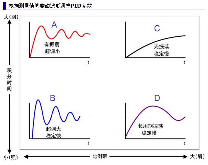 一文了解PID算法插图(33)