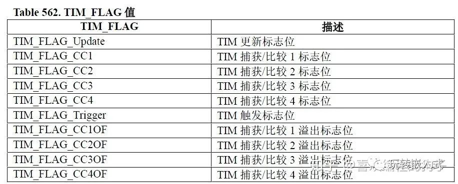 STM32基础分析：PWM配置插图(2)