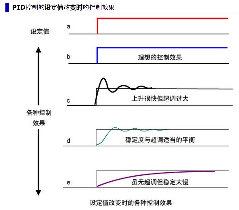 一文了解PID算法插图(32)