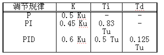 一文了解PID算法插图(22)