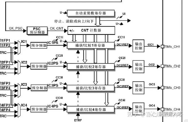 STM32基础分析：PWM配置插图(3)