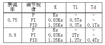 一文了解PID算法插图(25)