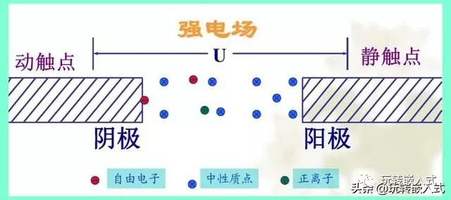 电弧是什么？具有什么危害？过零检测电路对抑制电弧有什么意义？插图(5)