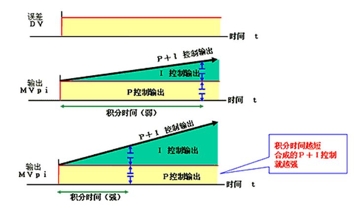 一文了解PID算法插图(30)