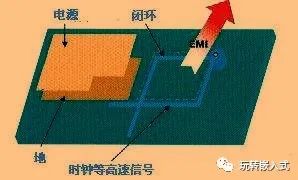 高速PCB设计EMI的九大规则，工程师必看！插图(4)