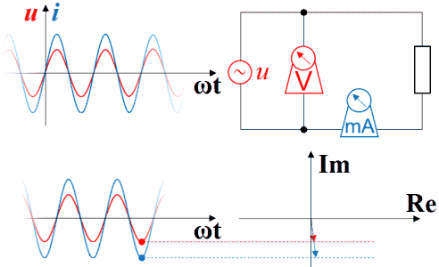 动图详解电流电压的超前与滞后插图(7)