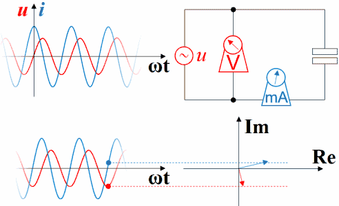 动图详解电流电压的超前与滞后插图(5)