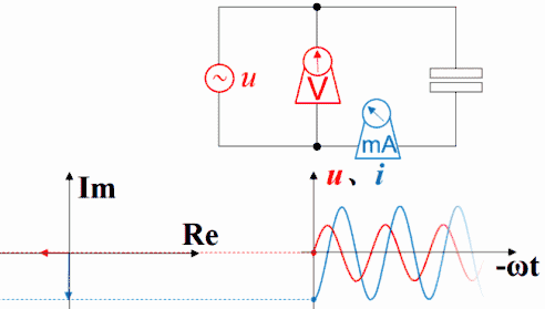 动图详解电流电压的超前与滞后插图(6)