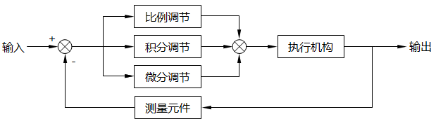 一文了解PID算法插图(18)