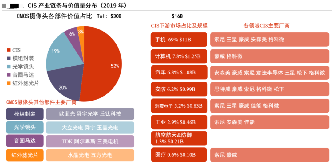 公众号精选 华叔聊5g 自从加入豪威科技(收入占比较高,思比科后