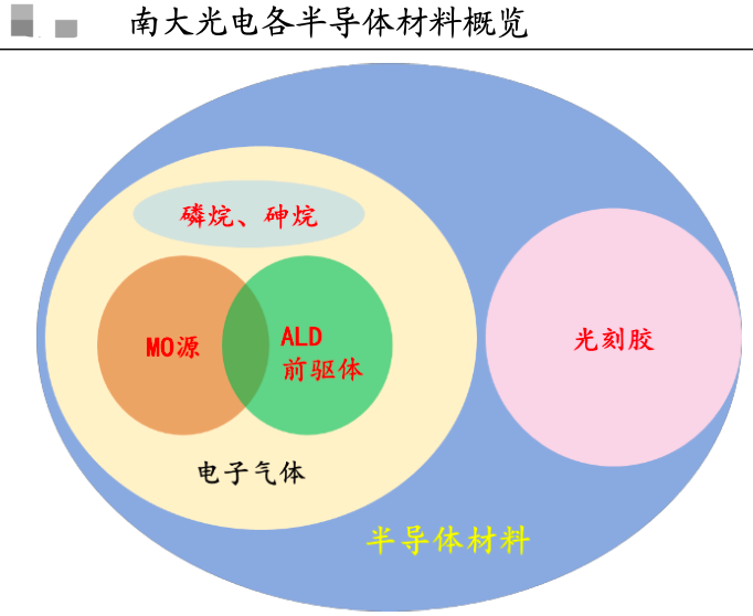 噔噔,半導體材料龍頭偷跑大漲2天