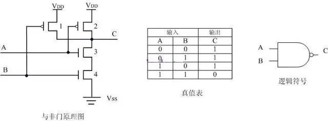 與非門工作原理