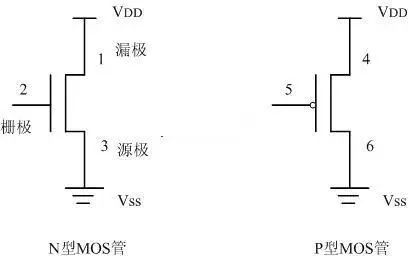 詳解mos管及簡單cmos邏輯電平電路