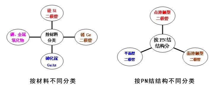 仅此一文，看懂二极管的所有基础知识点