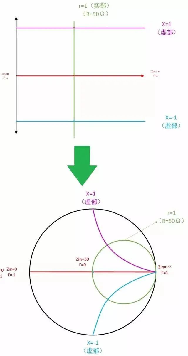 史上最经典的“史密斯圆图”讲解