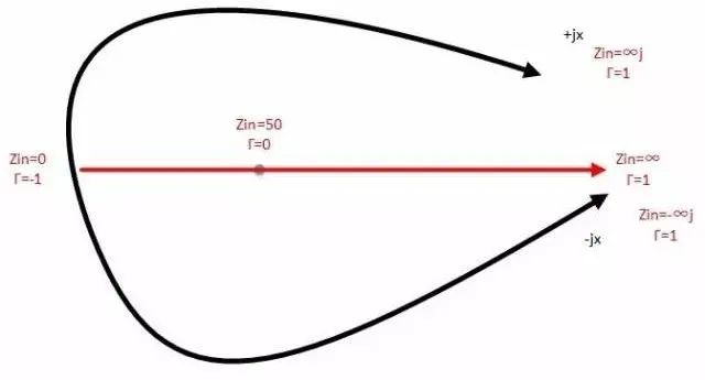 史上最经典的“史密斯圆图”讲解