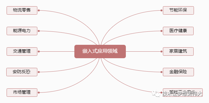 灵魂拷问：嵌入式行业真的没前途吗？插图(15)