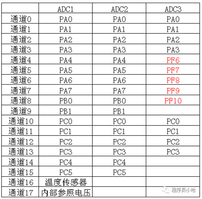 PS2游戏摇杆原理及控制实现插图(5)