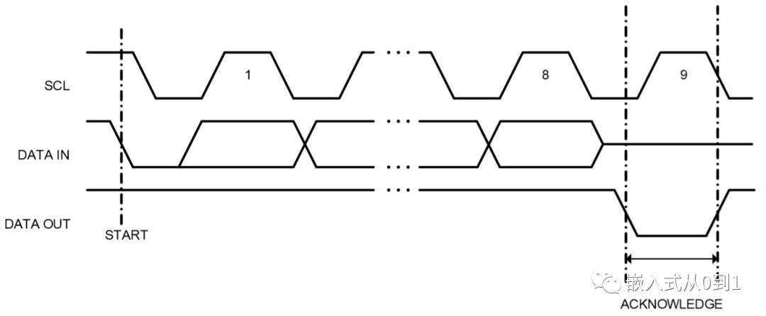 STM32 I2C通信操作24C02写数据、读数据插图(3)