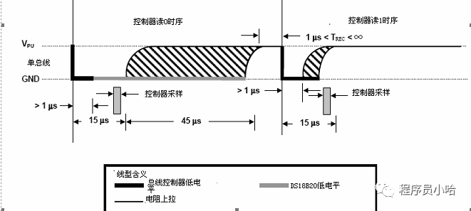 DS18B20温度传感器时序图解析（STM32）插图(15)