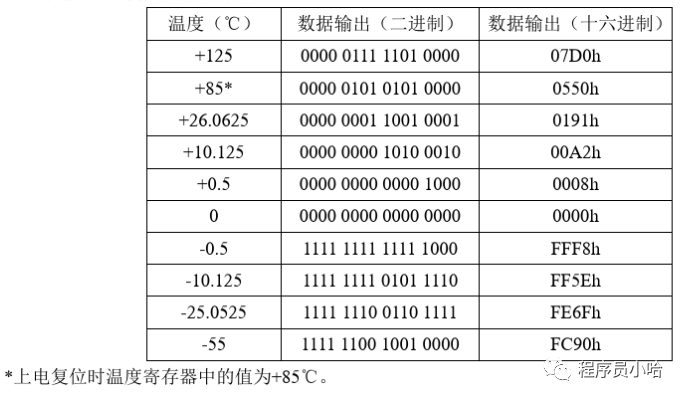 DS18B20温度传感器时序图解析（STM32）插图(5)