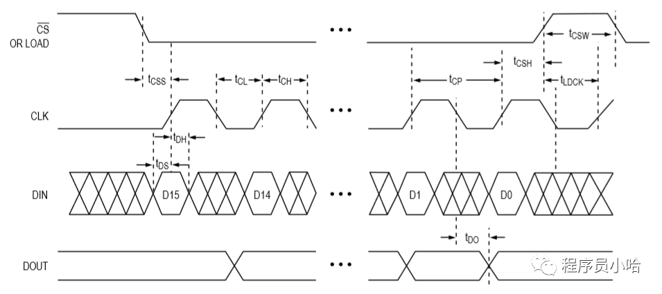 MAX7219驱动数码管（Proteus仿真）插图(2)