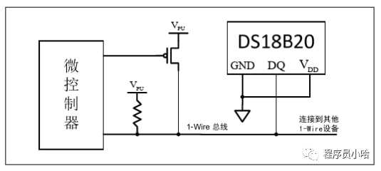 DS18B20温度传感器时序图解析（STM32）插图(6)