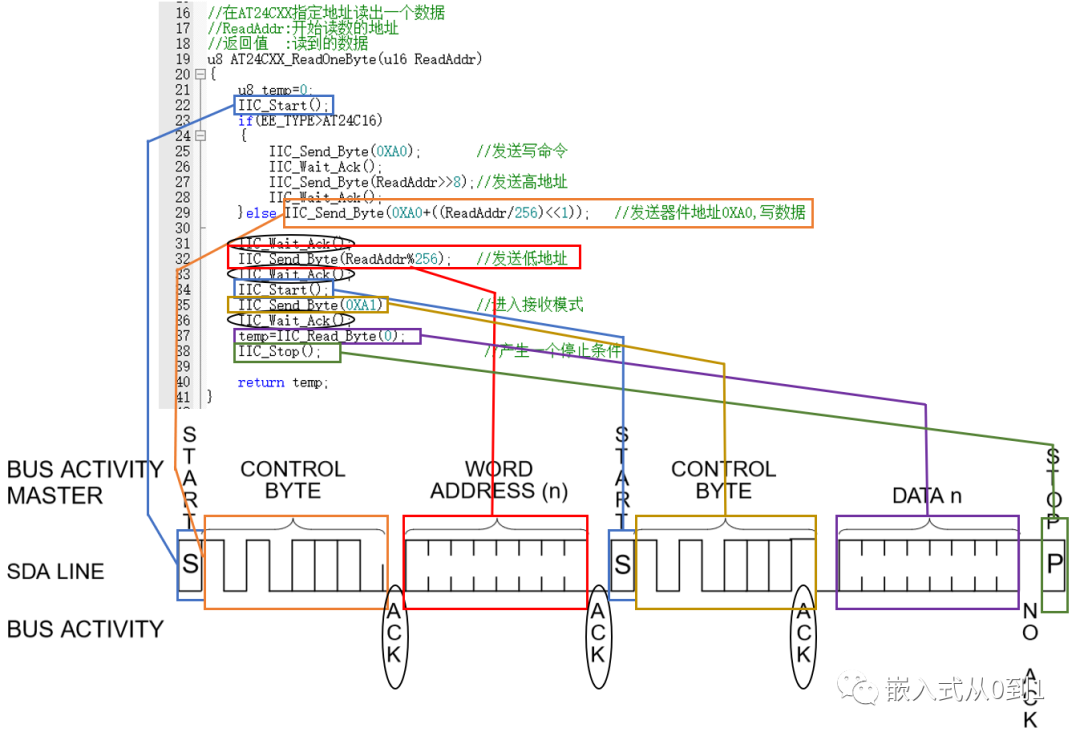 STM32 I2C通信操作24C02写数据、读数据插图(7)