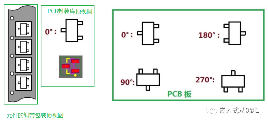 一文让你了解PCB打样及SMT全流程插图(4)