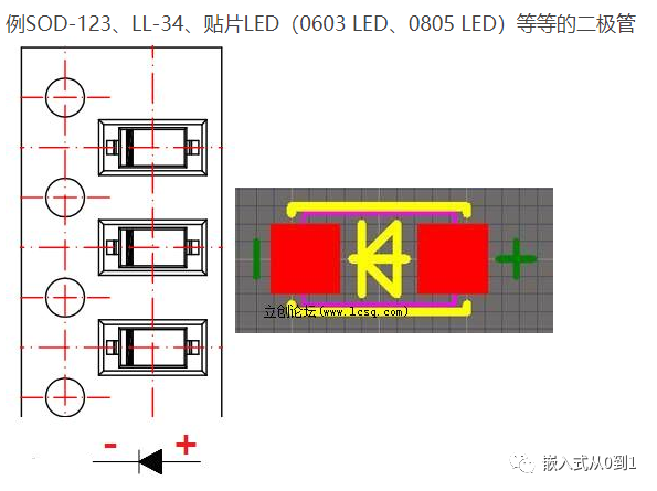 一文让你了解PCB打样及SMT全流程插图(5)