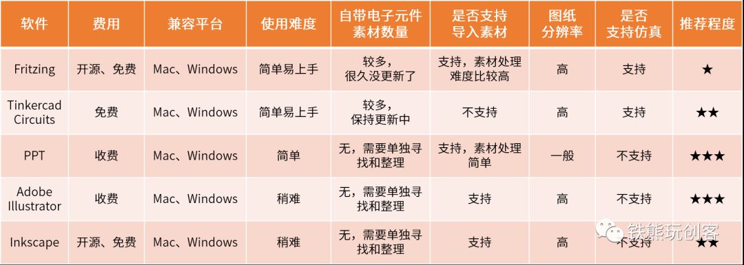 熊工巧匠 | 绘制高颜值的电路接线图，让你的创客项目赢在起跑线上插图(32)