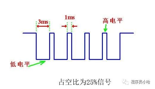 利用PWM原理，实现呼吸灯功能插图(1)