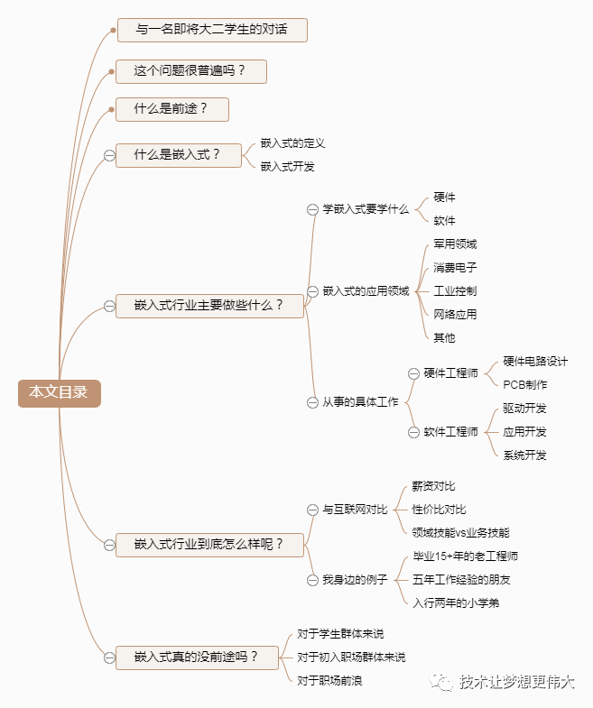 灵魂拷问：嵌入式行业真的没前途吗？插图(2)