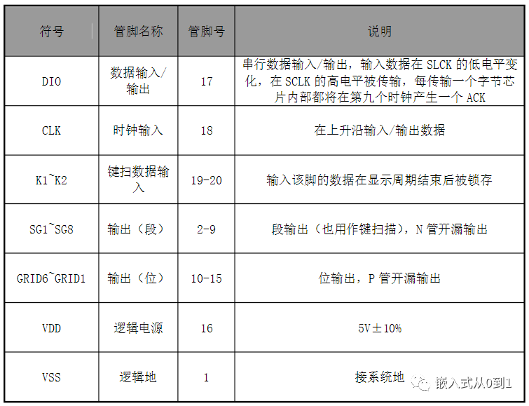 4位数码管显示模块驱动插图(1)