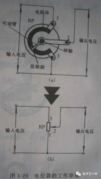 PS2游戏摇杆原理及控制实现插图(3)