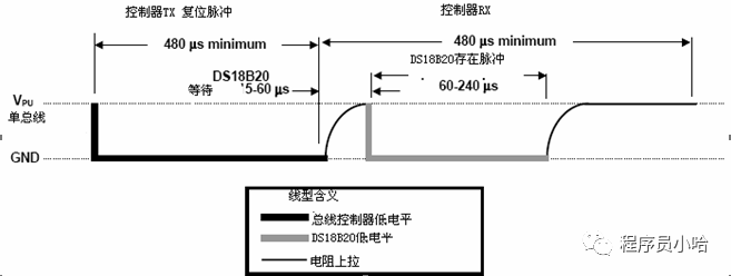 DS18B20温度传感器时序图解析（STM32）插图(13)