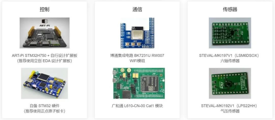 RT-Thread x STM32大赛火热报名中插图(3)