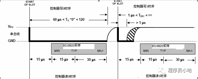 DS18B20温度传感器时序图解析（STM32）插图(14)