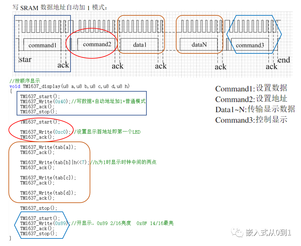 4位数码管显示模块驱动插图(8)