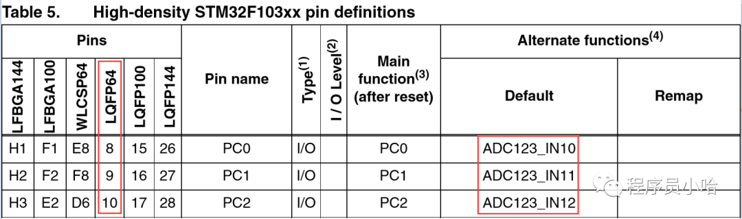 PS2游戏摇杆原理及控制实现插图(4)