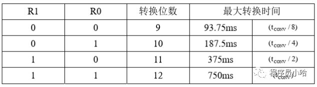 DS18B20温度传感器时序图解析（STM32）插图(4)