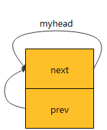 玩转内核链表list_head，如何管理不同类型节点的实现（万字文）可以收藏插图(2)