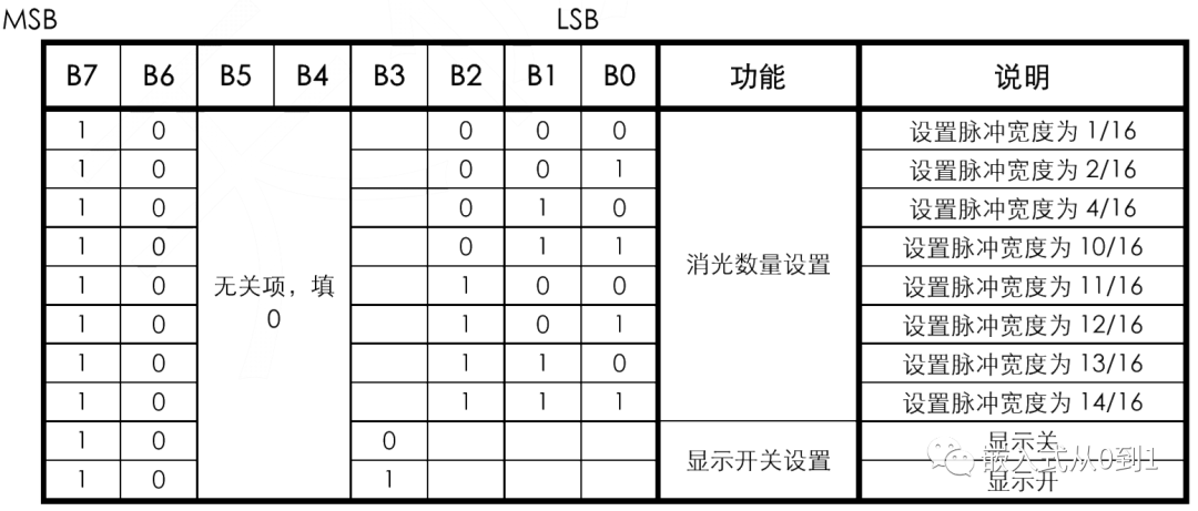 4位数码管显示模块驱动插图(13)